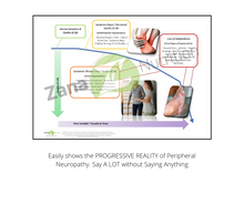 Load image into Gallery viewer, Progressive Reality of peripheral neuropathy