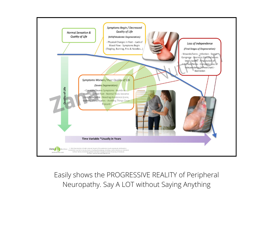 Progressive Reality of peripheral neuropathy