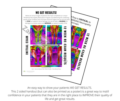 We get results poster